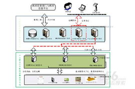 正邦集团生猪食品溯源系统 软件开发成功案例