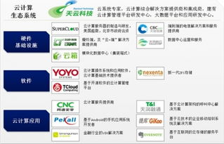 云基地 构筑中国云计算产业链的核心基石