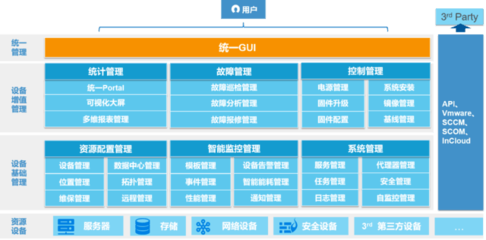 服务器智能运维 解放运维工程师的新利器