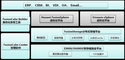 主流超融合基础架构厂商产品与技术比较分析 基础软件服务视角