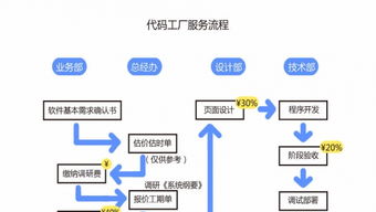 代码工厂 铸就基础软件服务的坚实基石