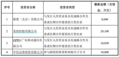 离开华为的AI芯片独角兽寒武纪难乘风破浪，联想、美的和OPPO成未来破局关键