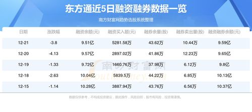 东方通(300379)12月22日资金流向分析 基础软件服务领域动态观察