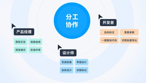 5个产品经理必看的交互软件，高保真原型必备的基础工具
