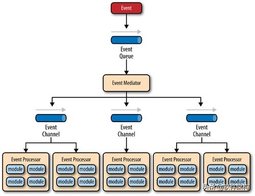 软件架构入门 从分层到云原生的演进之路