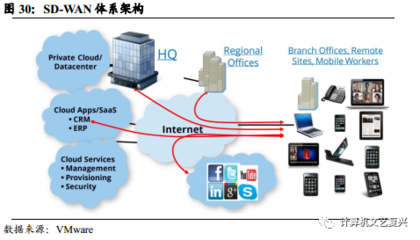 威睿（VMware） 服务器虚拟化的王者与基础软件服务新篇章